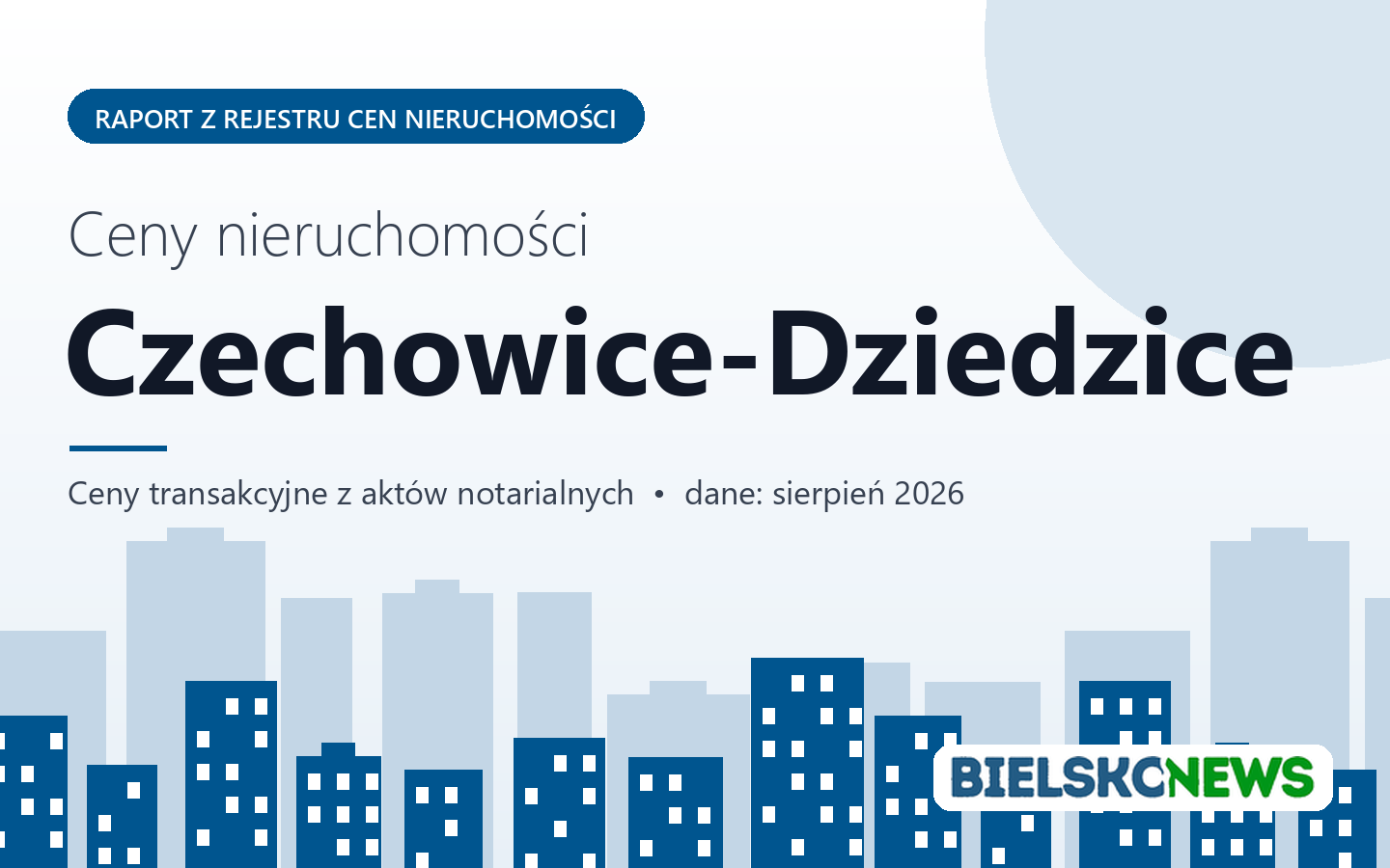 Ceny nieruchomości w Czechowicach-Dziedzicach - raport z rejestru cen