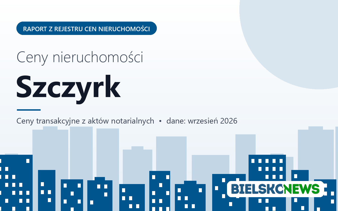 Ceny nieruchomości w mieście Szczyrk - raport z rejestru cen